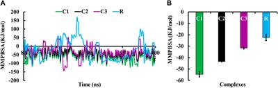 Evaluation of Adenanthera pavonina-derived compounds against diabetes mellitus: insight into the phytochemical analysis and in silico assays